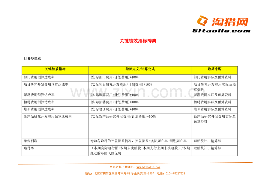 关键绩效指标辞典.doc_第1页