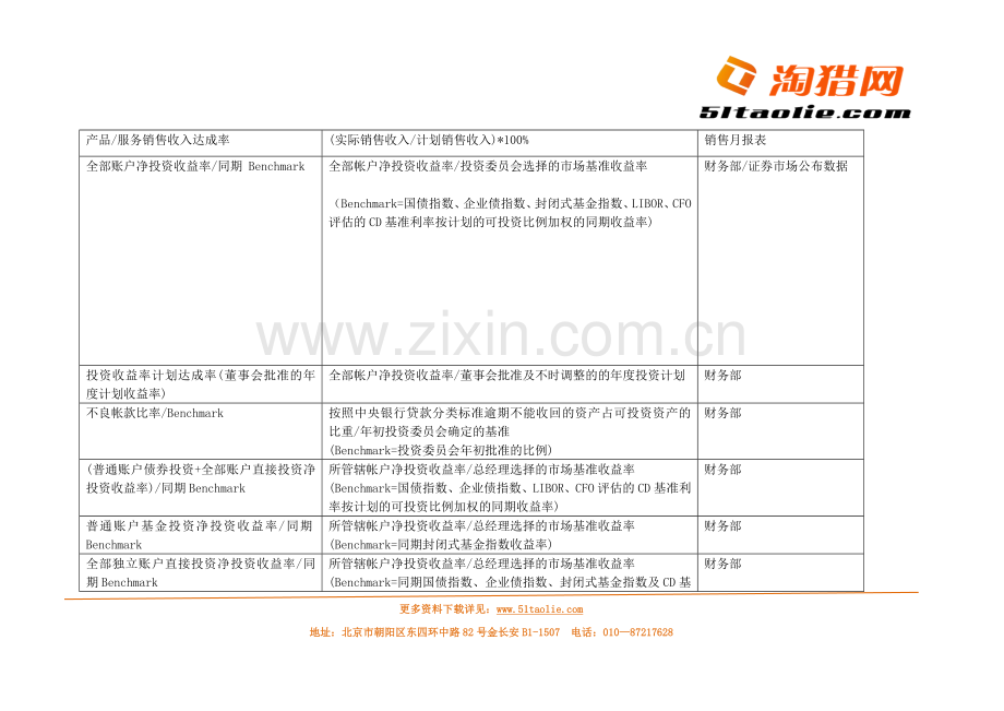 关键绩效指标辞典.doc_第3页