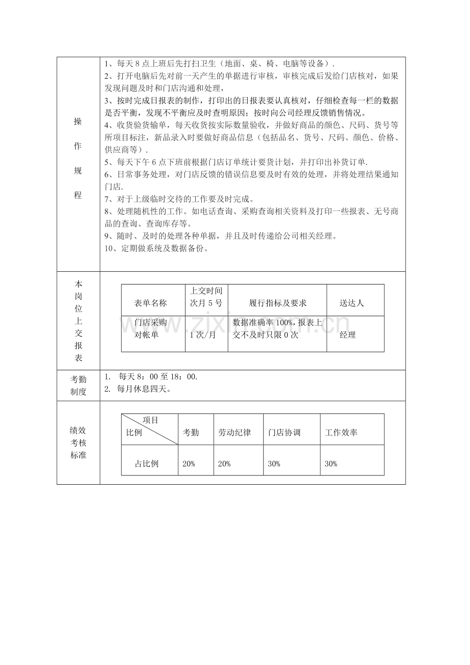 电脑员工作职责.doc_第3页