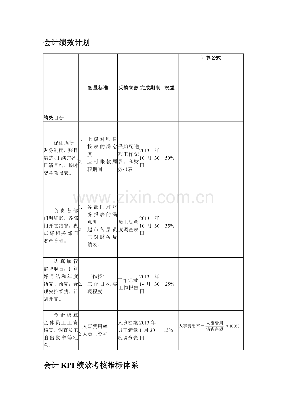 徐晶作业会计kpi绩效考核指标.doc_第1页