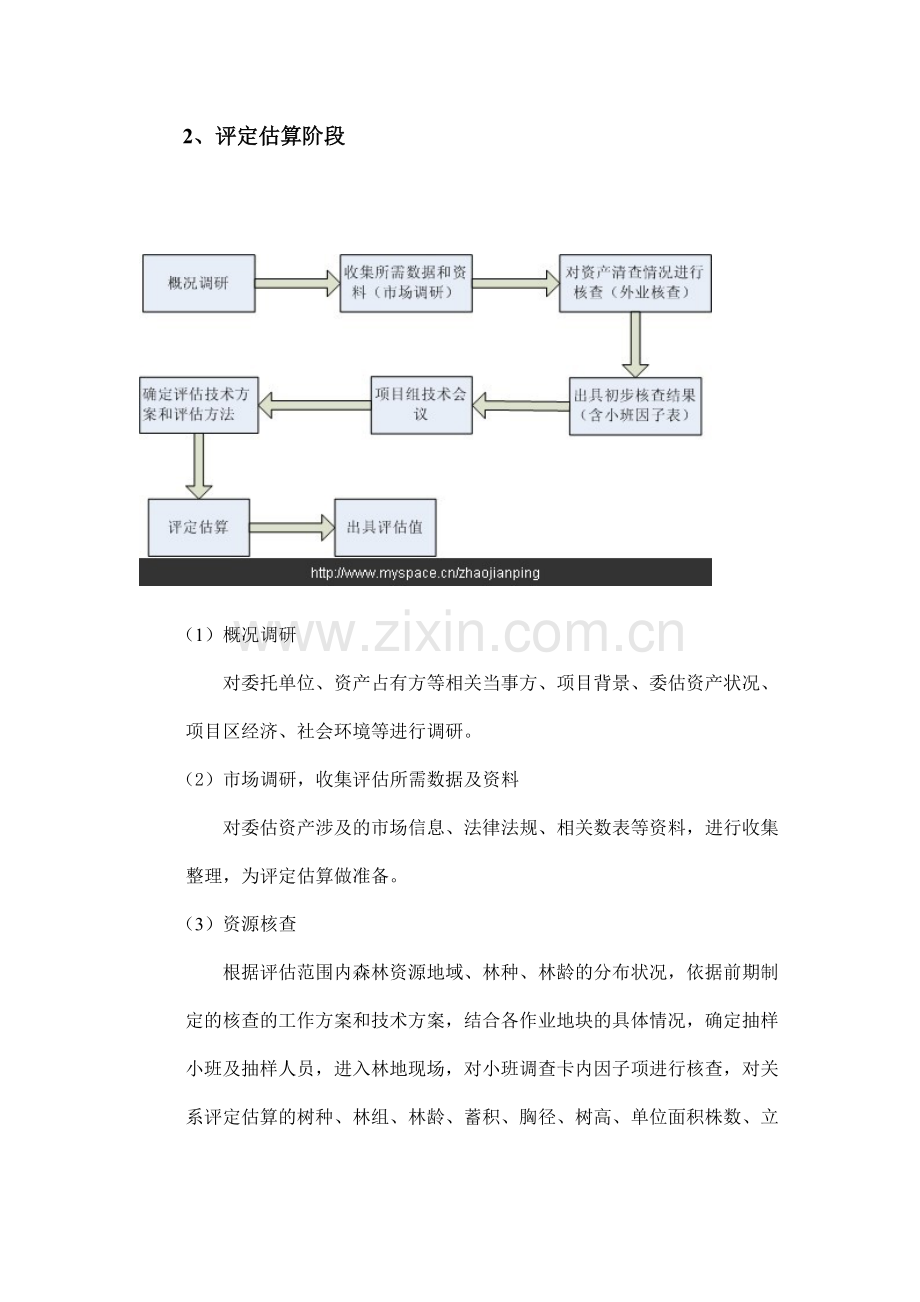 森林资源资产评估工作流程.doc_第3页