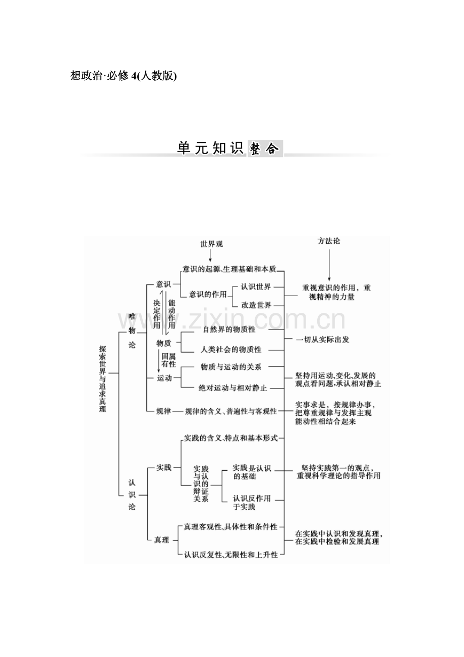 2015-2016学年高二政治上册课时练习3.doc_第1页