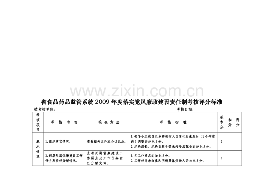 省食品药品监管系统2009年度落实党风廉政建设责任制考核评分标准.doc_第1页