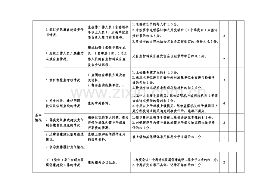 省食品药品监管系统2009年度落实党风廉政建设责任制考核评分标准.doc_第2页