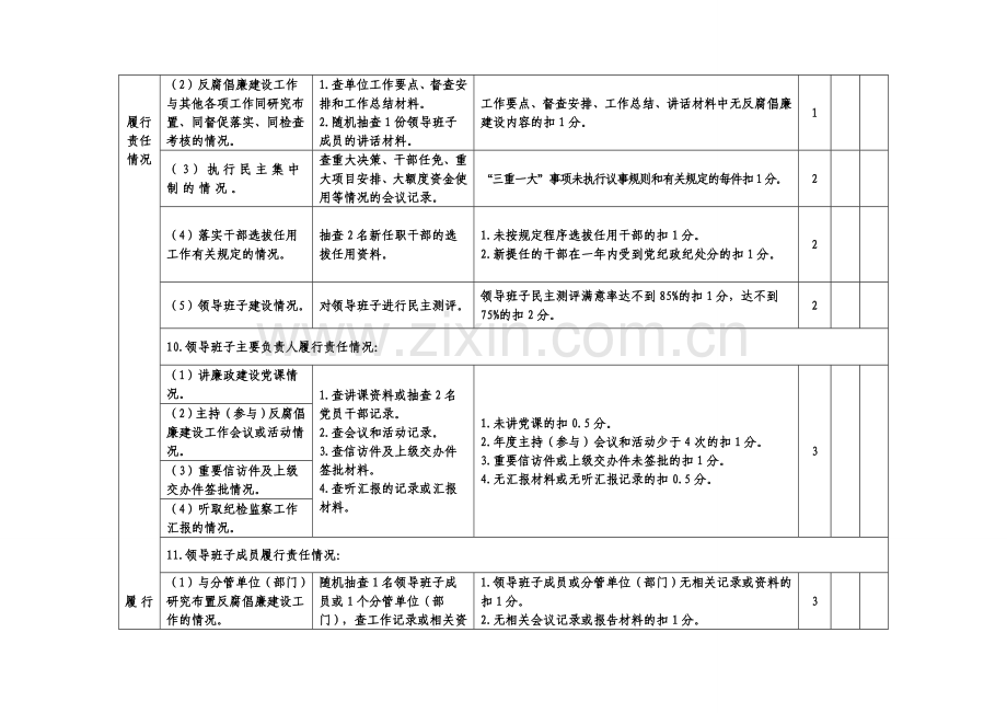 省食品药品监管系统2009年度落实党风廉政建设责任制考核评分标准.doc_第3页