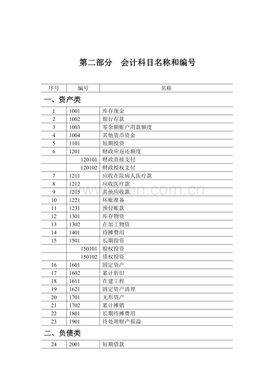 新医院会计制度2012.2.23.doc_第3页