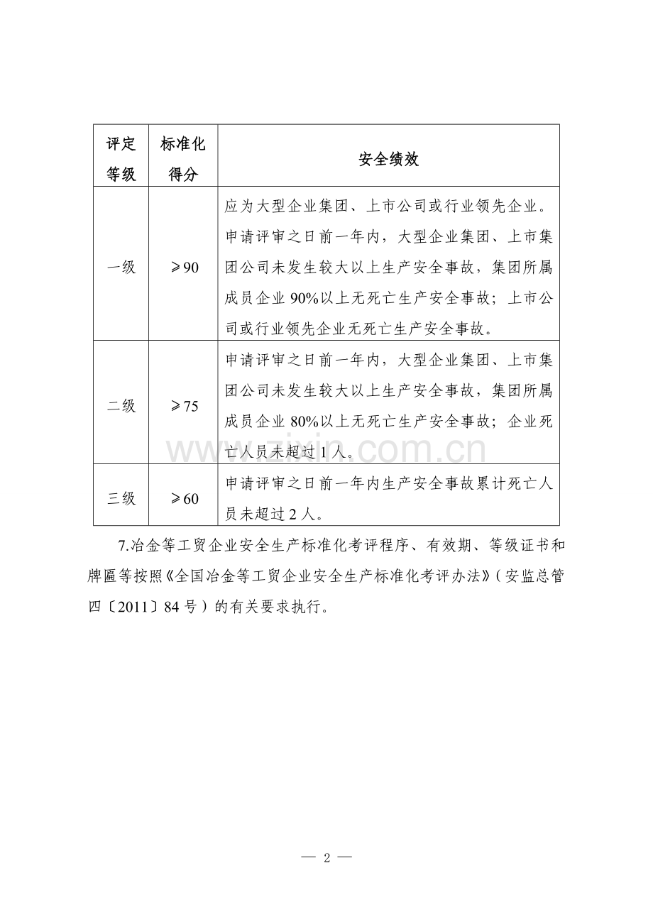 冶金工贸企业安全标准化评分细则.doc_第2页