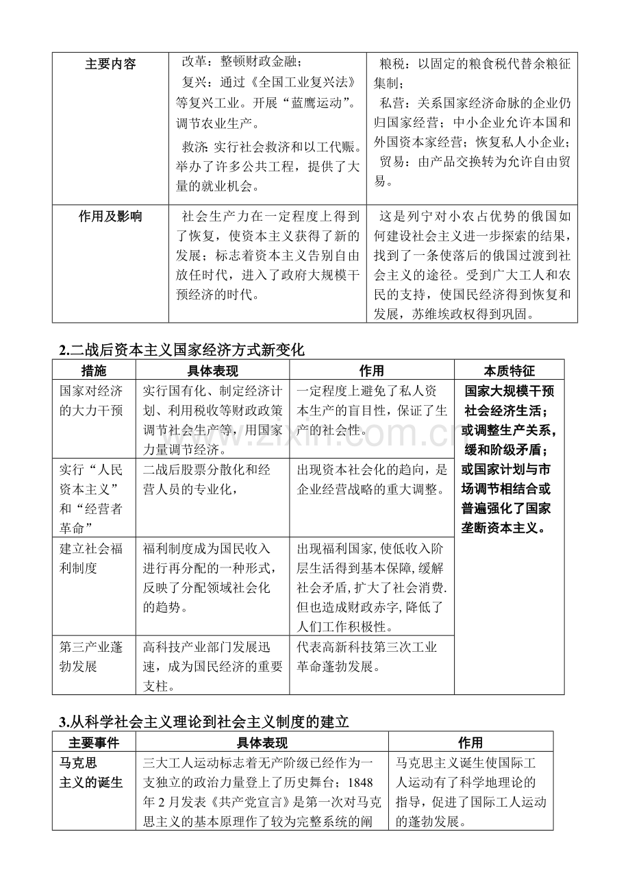 (复习)专题五：资本主义和社会主义经济制度的确立与调整(人教版兼岳麓版).doc_第2页