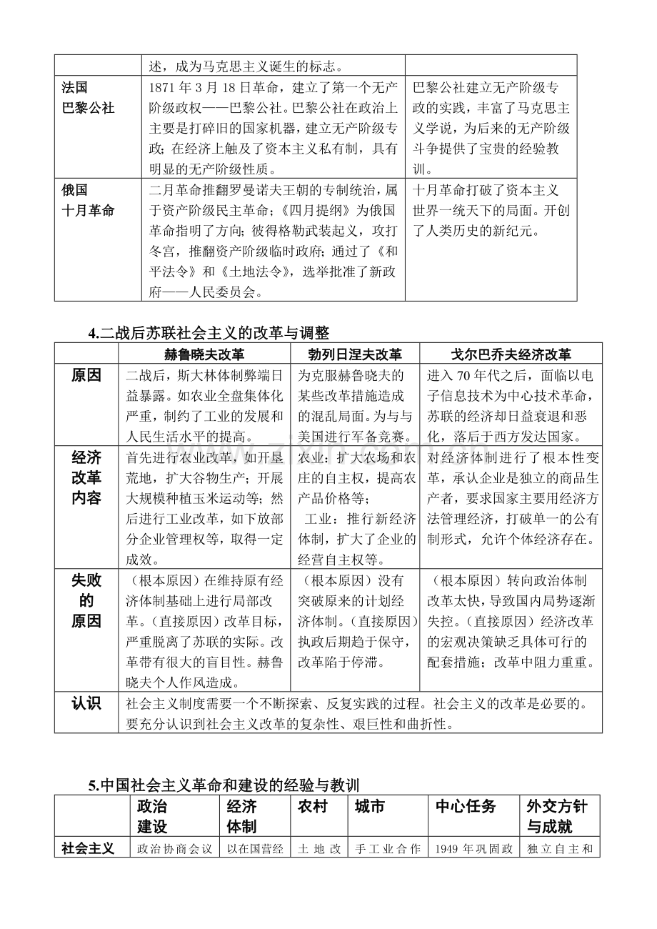 (复习)专题五：资本主义和社会主义经济制度的确立与调整(人教版兼岳麓版).doc_第3页