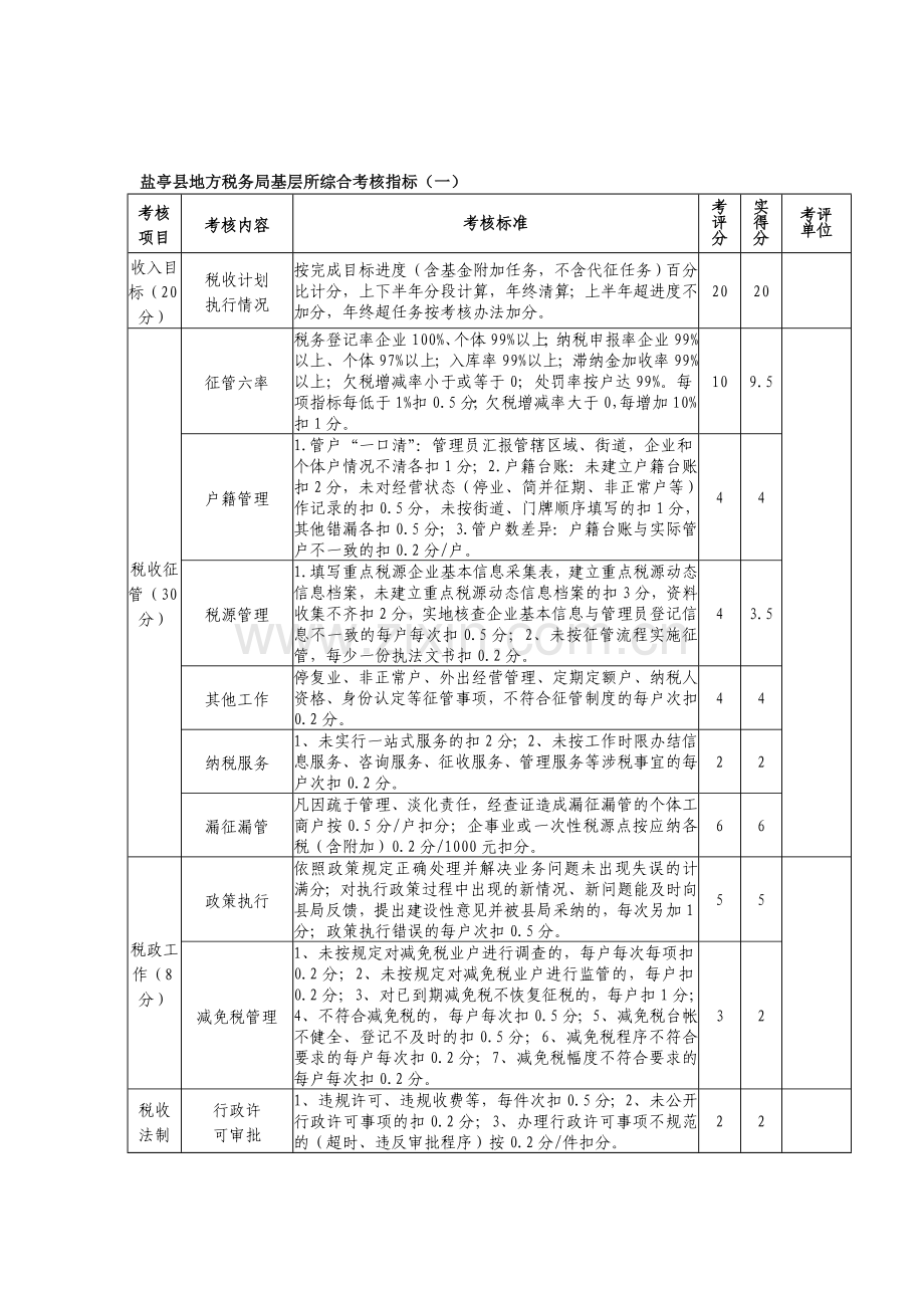 地方税务局基层所综合考核指标.doc_第1页