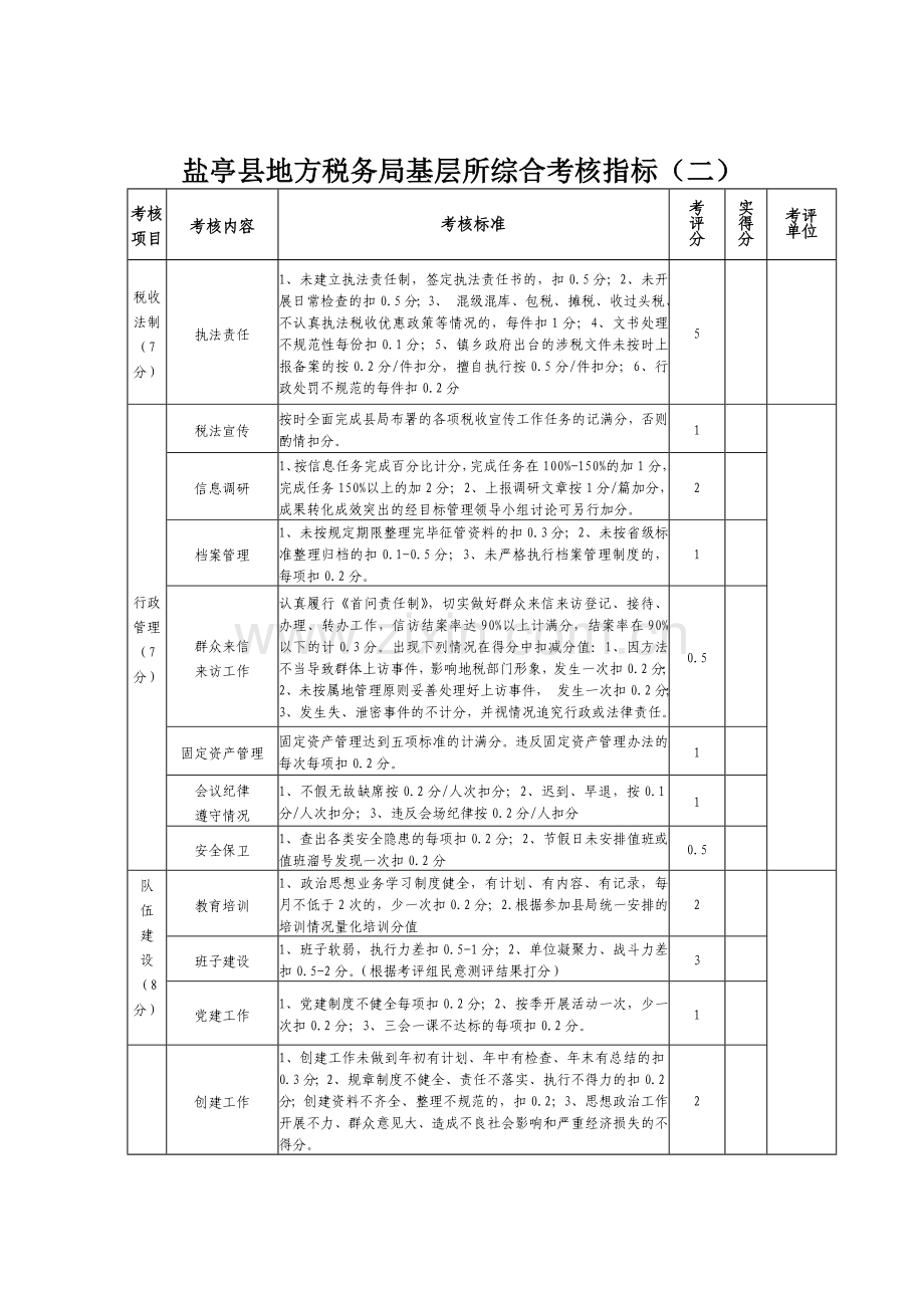 地方税务局基层所综合考核指标.doc_第2页