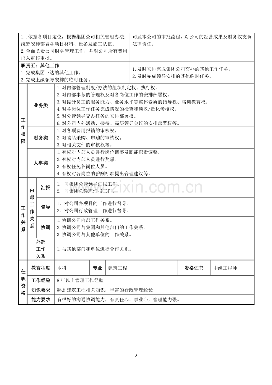 装饰公司岗位说明书最终.doc_第3页