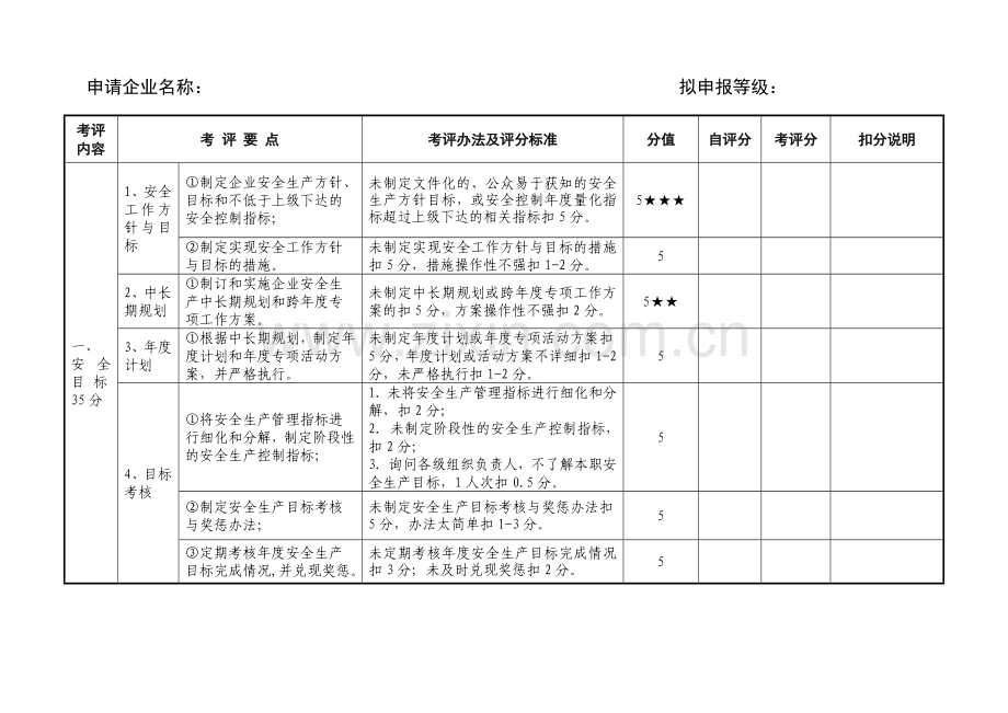福建省港口危险货物码头企业安全生产标准化达标评分表.doc_第2页