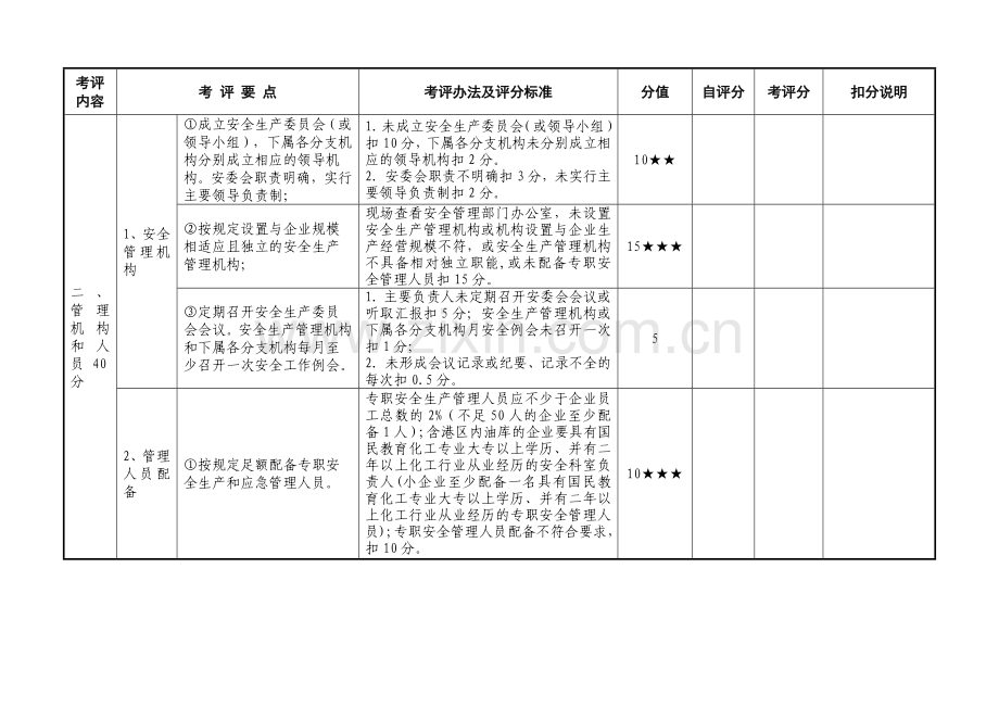 福建省港口危险货物码头企业安全生产标准化达标评分表.doc_第3页