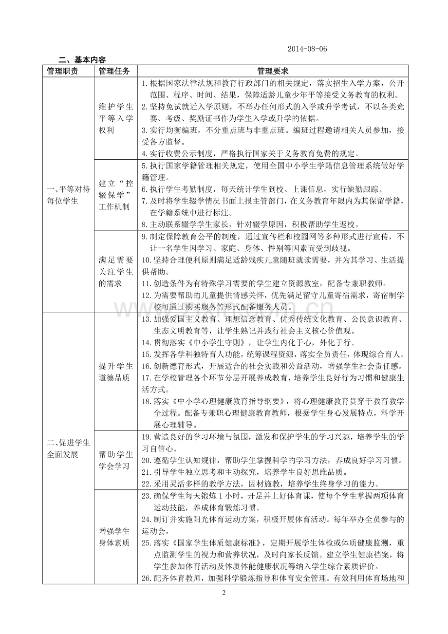 《义务教育学校管理标准(试行).doc_第2页