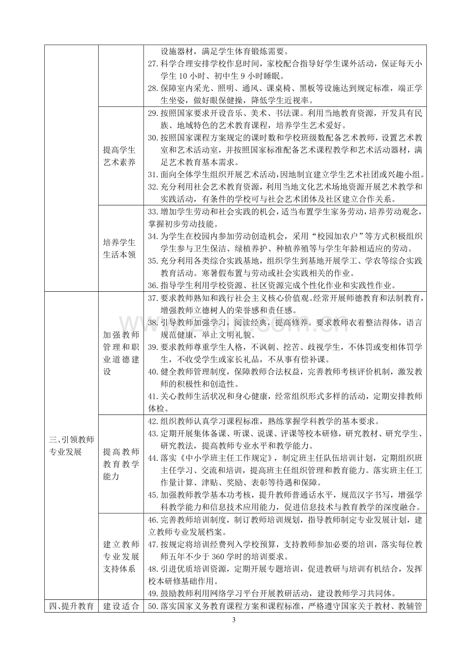 《义务教育学校管理标准(试行).doc_第3页