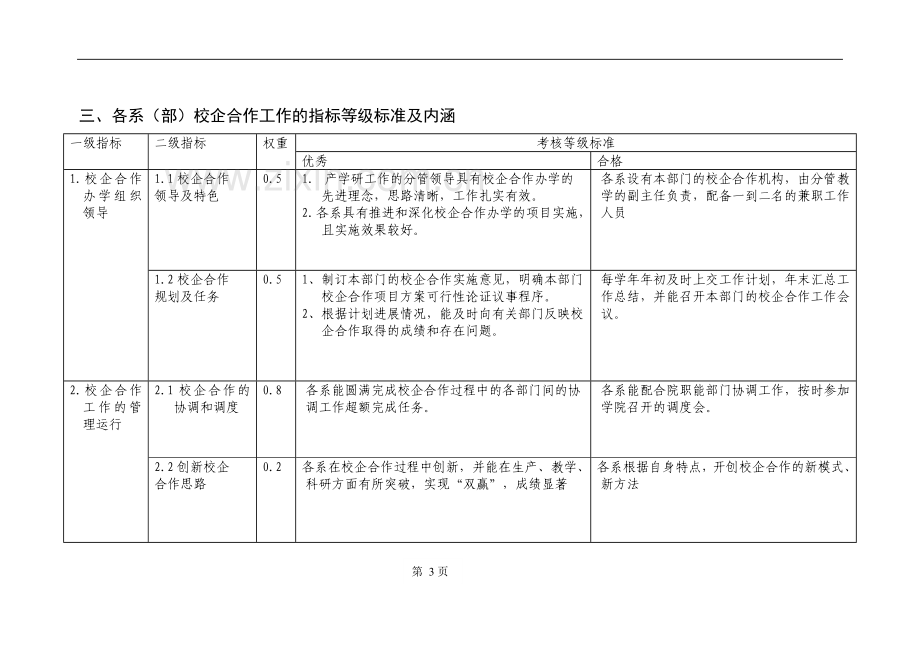 校企合作工作考核制度(细则).doc_第3页