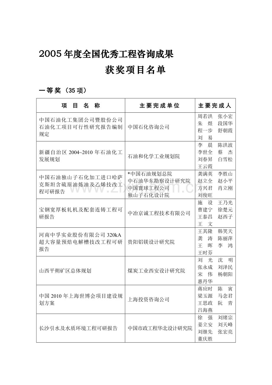 2005年度全国优秀工程咨询成果.doc_第1页