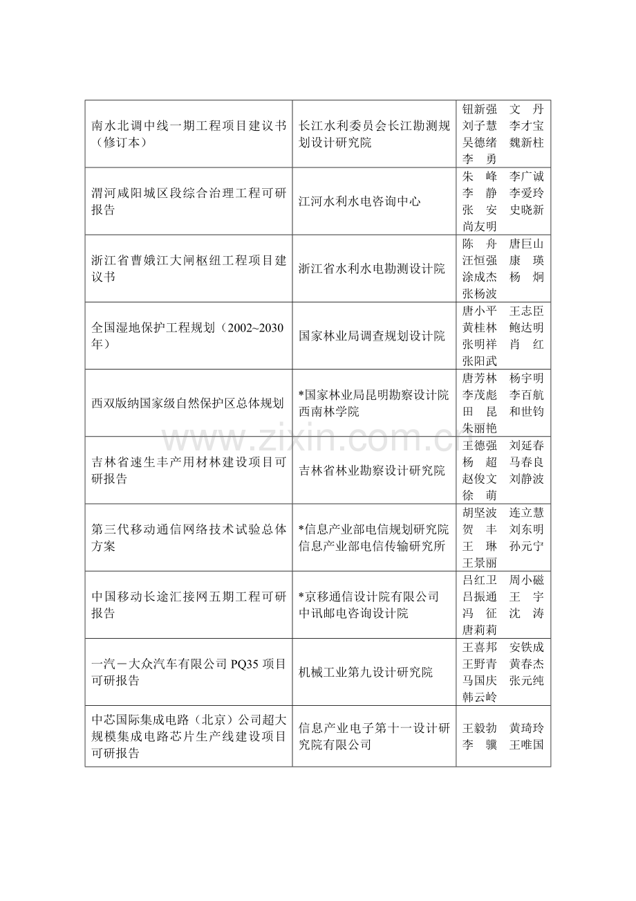 2005年度全国优秀工程咨询成果.doc_第2页