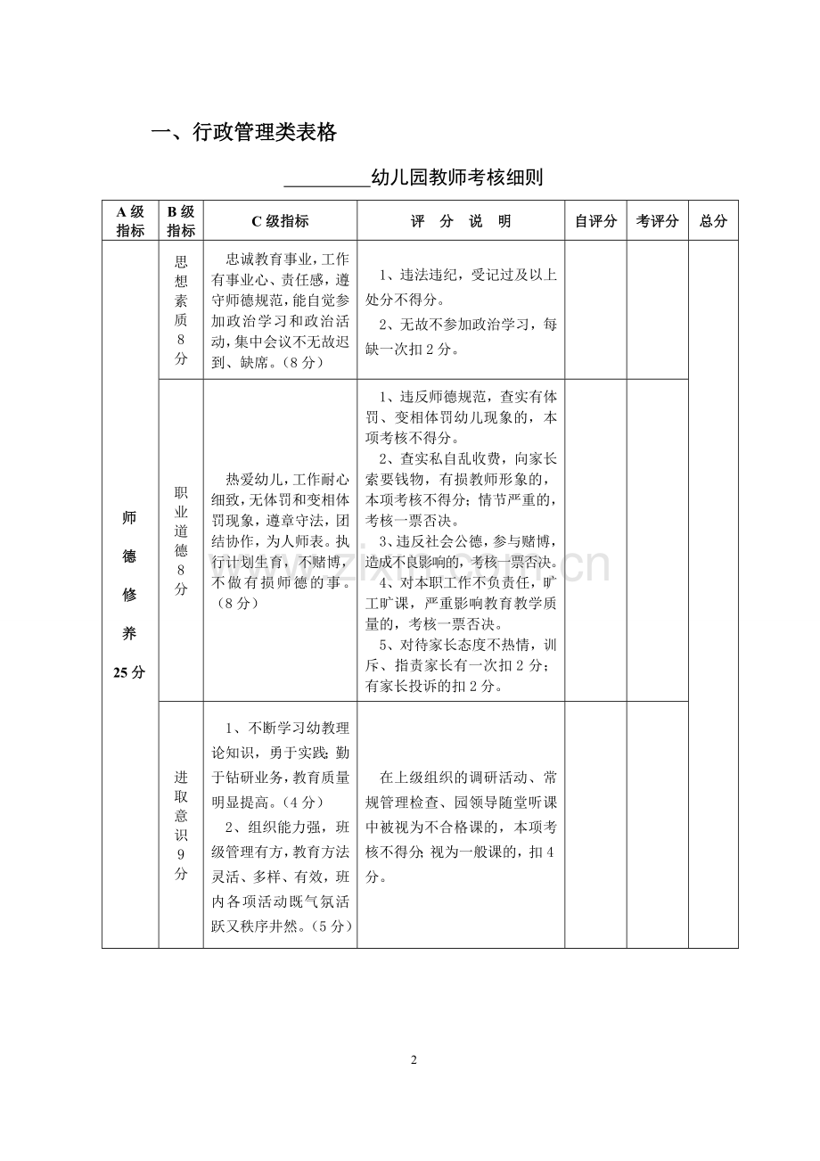 (好齐全的)幼儿园规范管理常用表格.doc_第2页