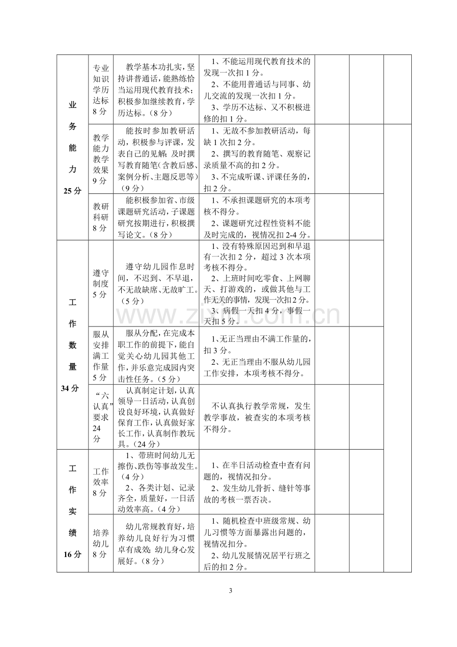 (好齐全的)幼儿园规范管理常用表格.doc_第3页