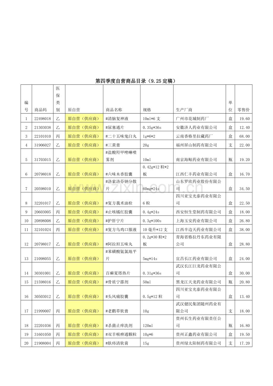 商品考核方案..doc_第3页