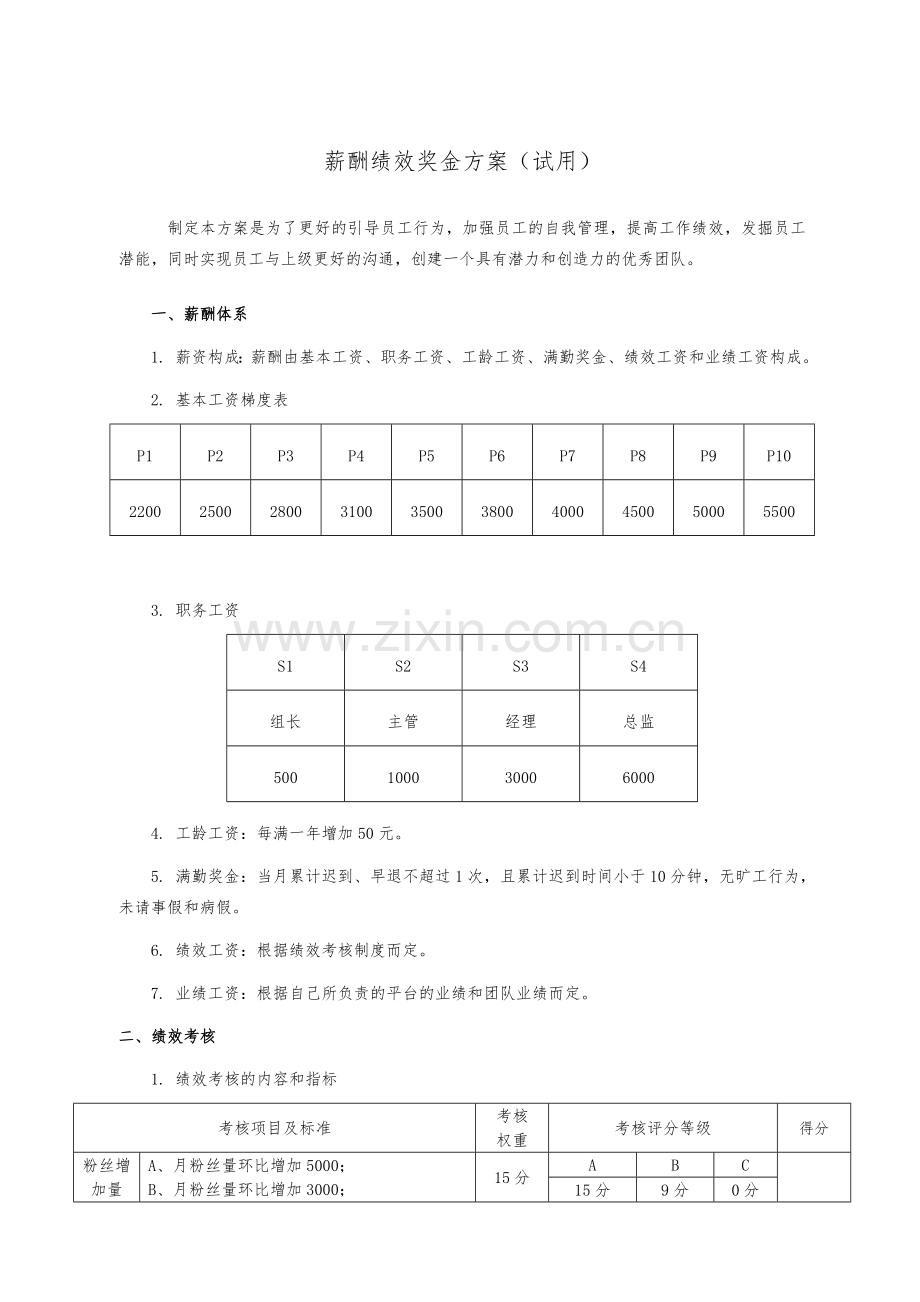 电商运营专员考核方案.doc_第1页