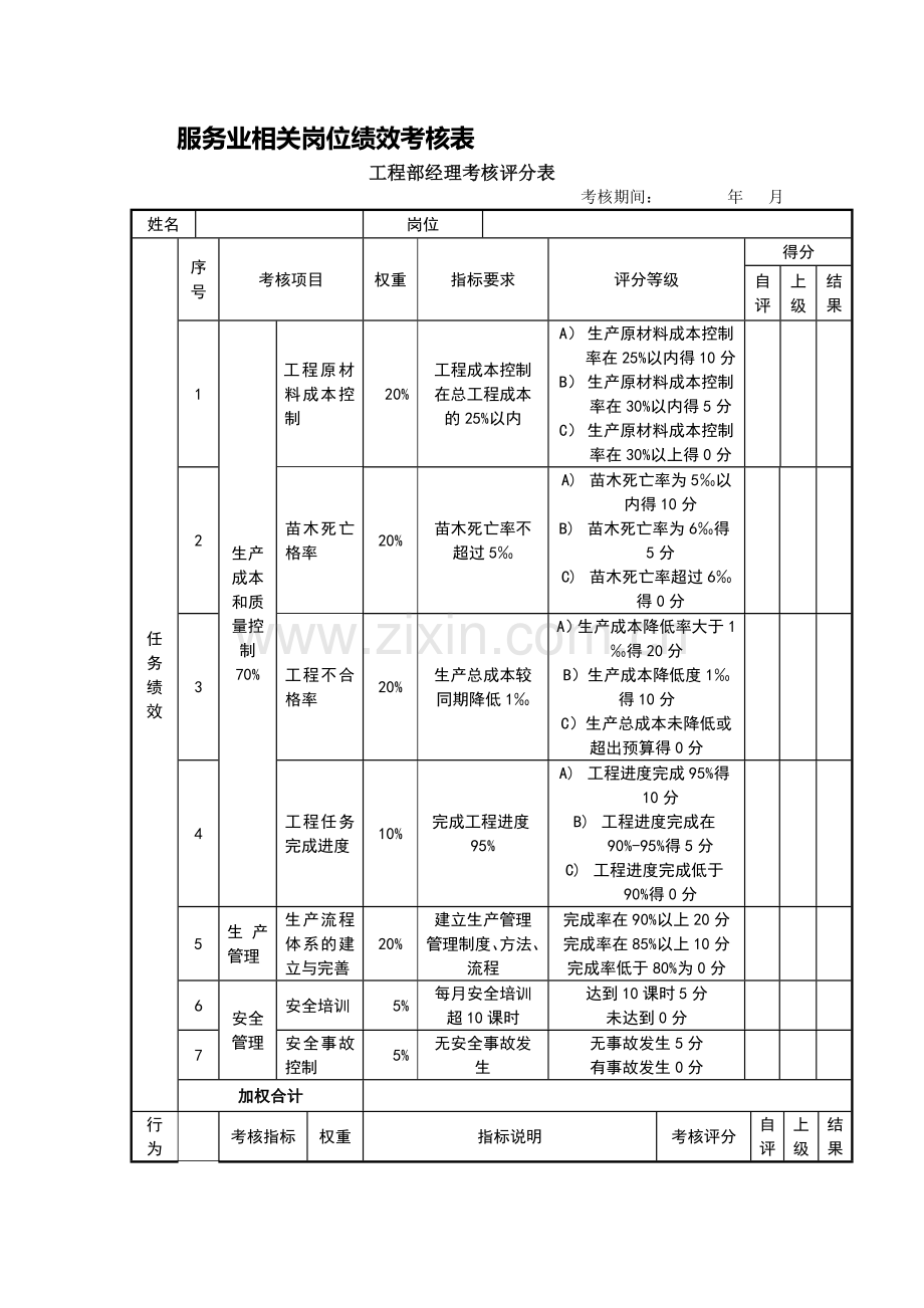 服务业岗位绩效考核表.doc_第1页