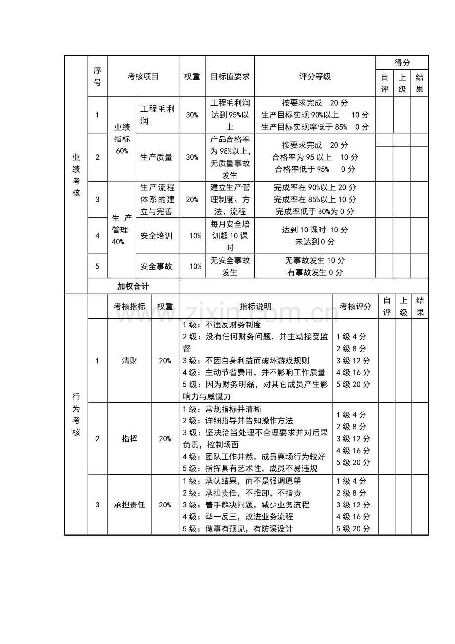 服务业岗位绩效考核表.doc_第3页