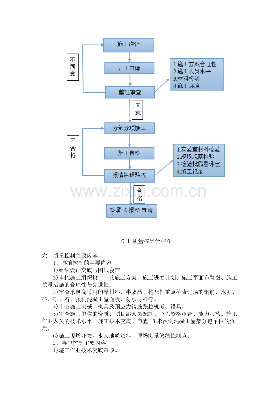 ××工程质量控制细则.doc_第2页