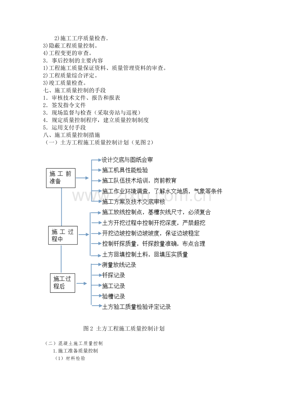 ××工程质量控制细则.doc_第3页