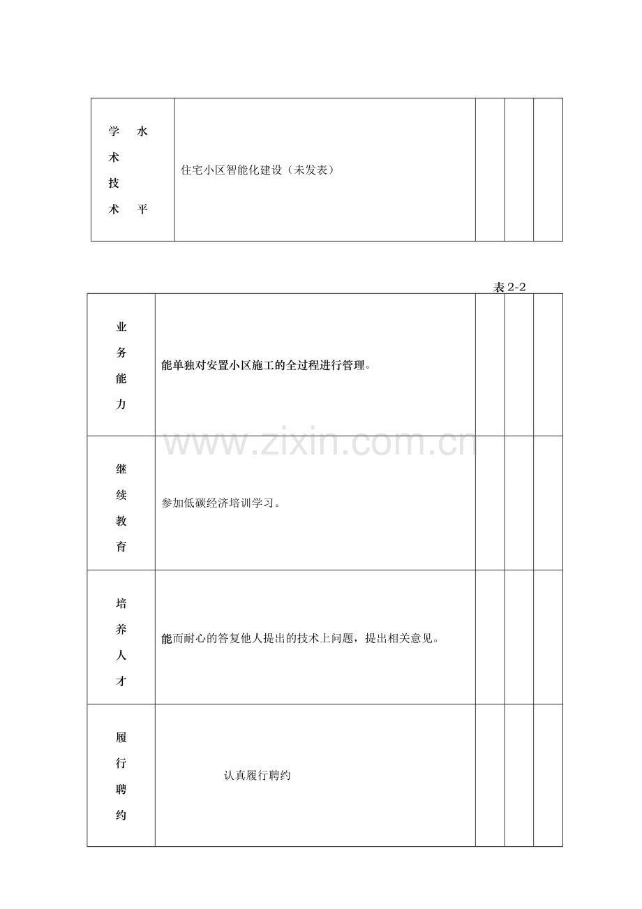 2012江苏省专业技术人员年度考核表.doc_第3页