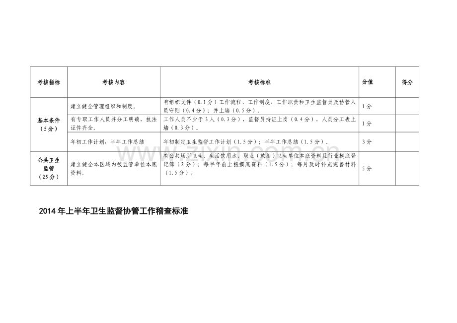 2014年上半年卫生监督协管工作考核标准.doc_第1页