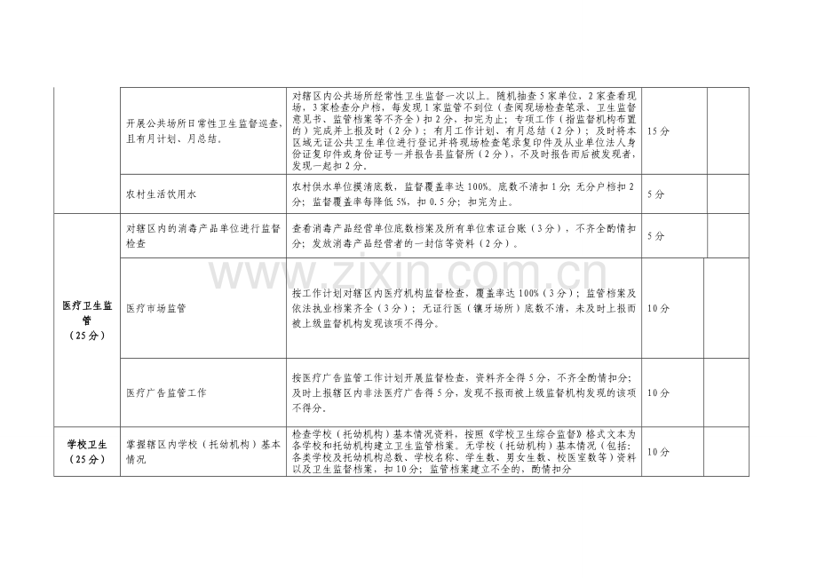 2014年上半年卫生监督协管工作考核标准.doc_第2页