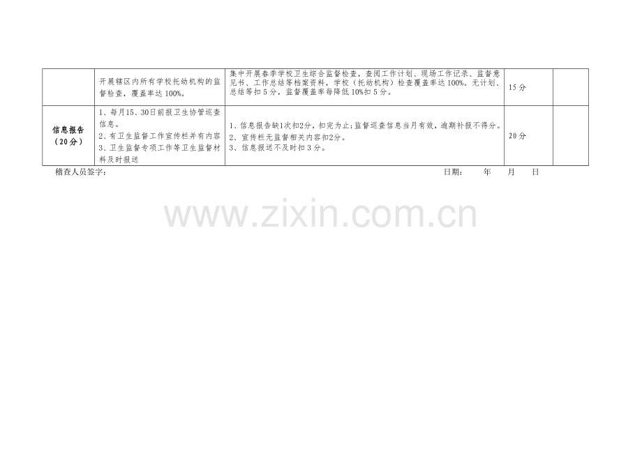 2014年上半年卫生监督协管工作考核标准.doc_第3页