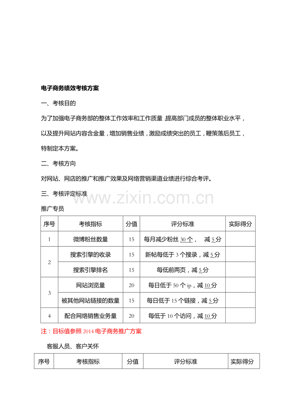 电子商务部绩效考核方案(拟定).doc_第1页