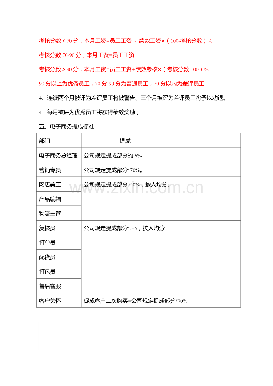 电子商务部绩效考核方案(拟定).doc_第3页