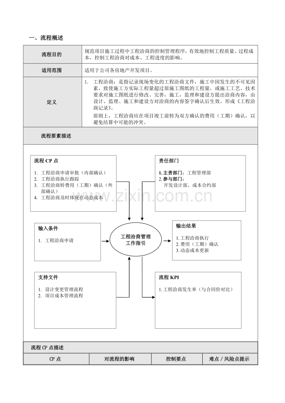 工程洽商管理工作流程.doc_第2页