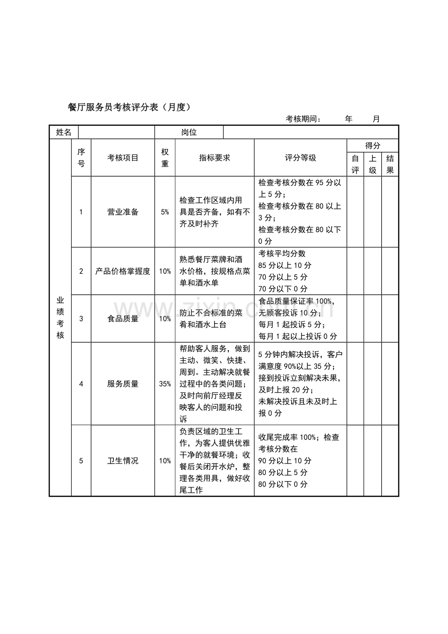 绩效考核表(餐厅服务员).doc_第1页