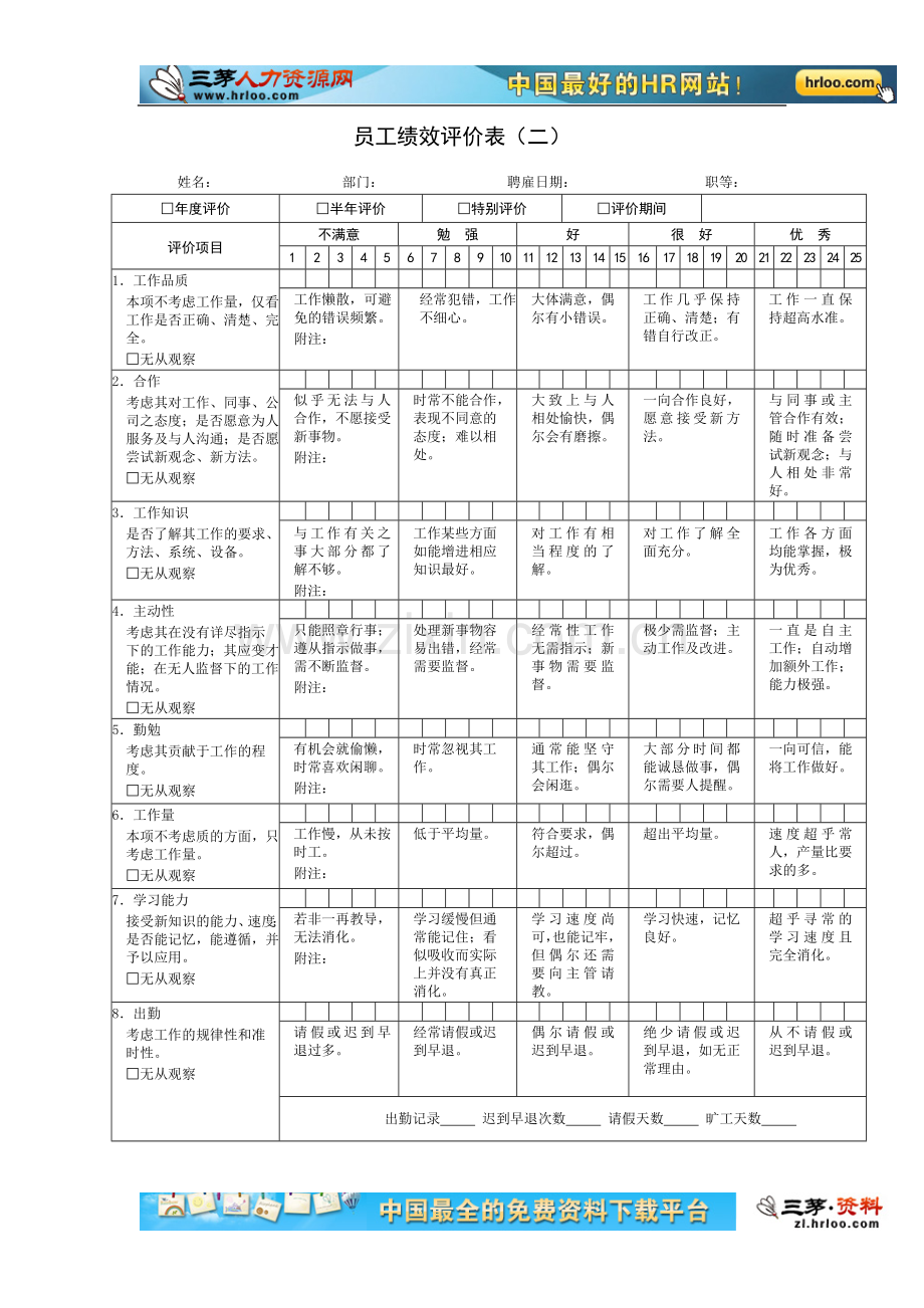 2012年员工绩效考核表格(全套).doc_第2页