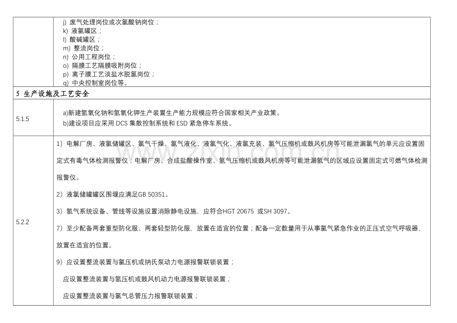 2009.12.10附件2氯碱生产企业安全标准化考核评分补充条款.doc_第2页