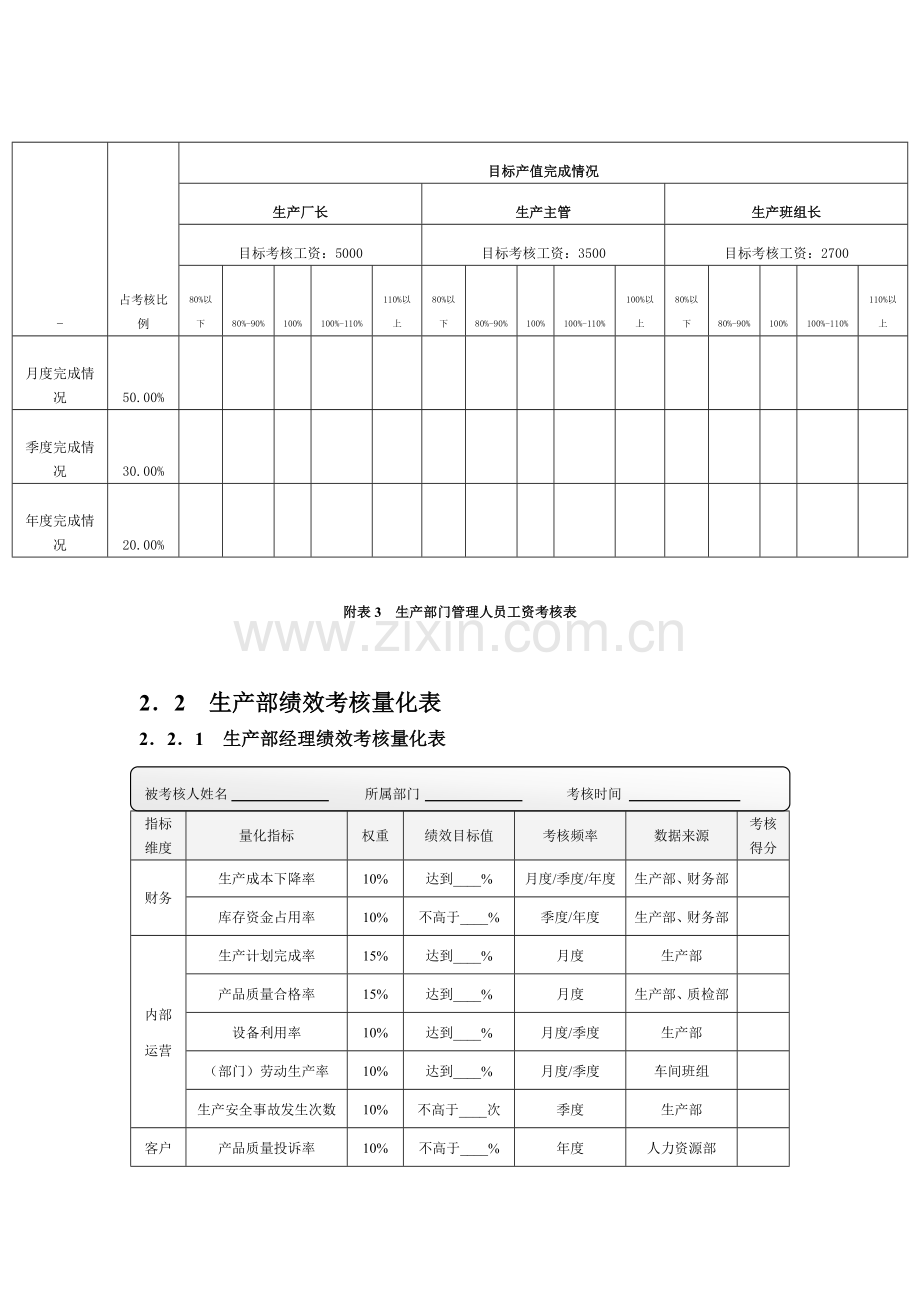 生产车间量化绩效考核.doc_第3页