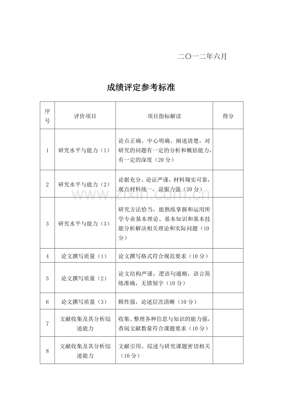 《金融工程案例分析》---论文要求及其评分标准.doc_第2页