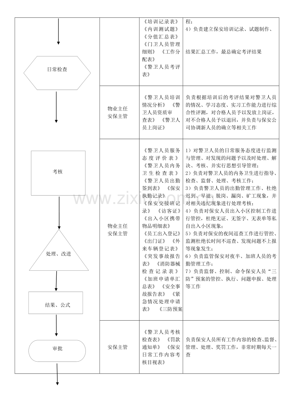 安保管理流程.doc_第2页