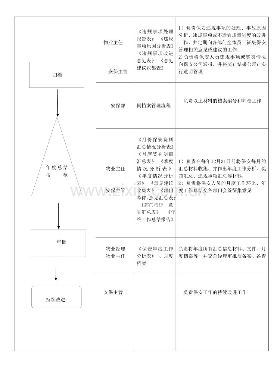 安保管理流程.doc_第3页