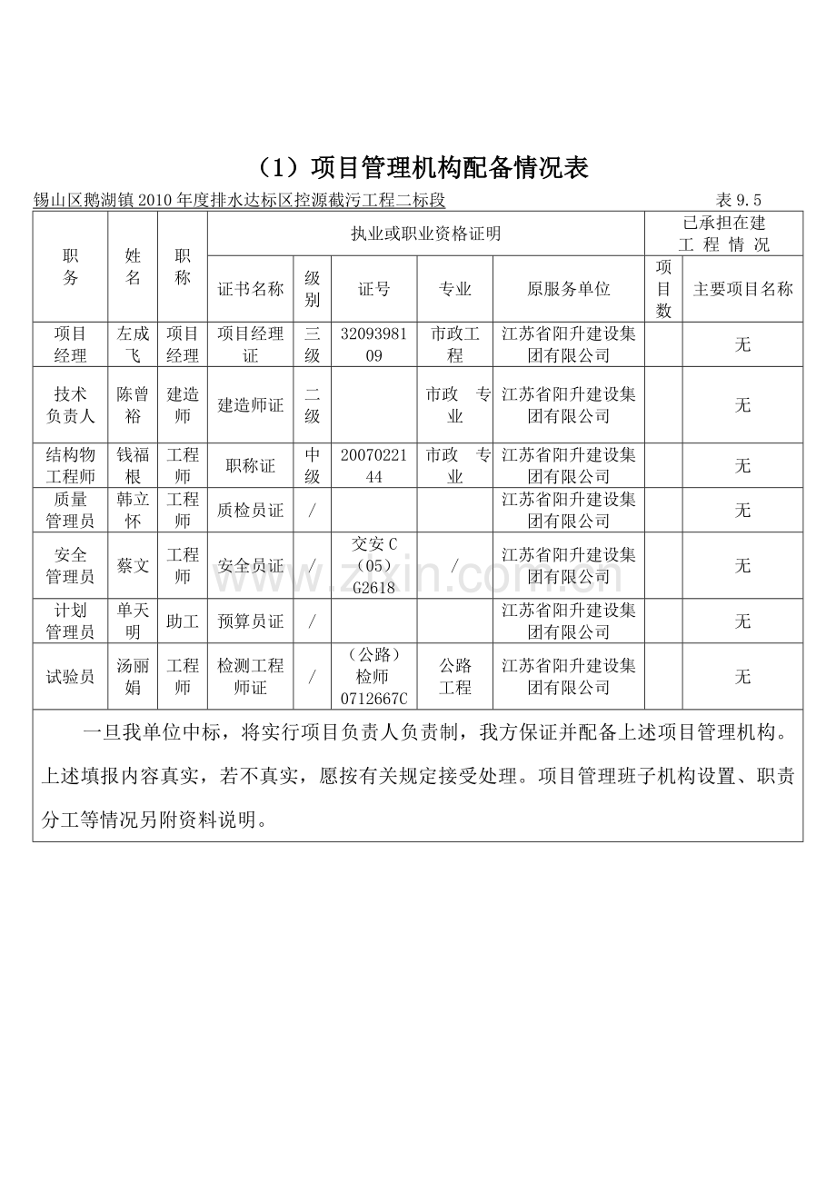 项目管理机构配备情况1.doc_第2页