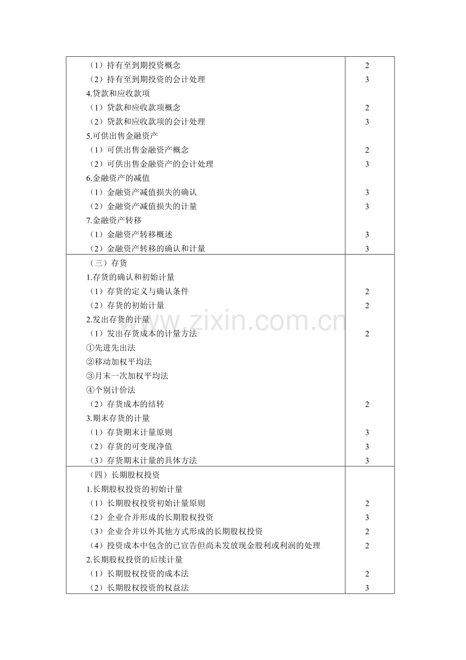 注会会计考纲.doc_第3页