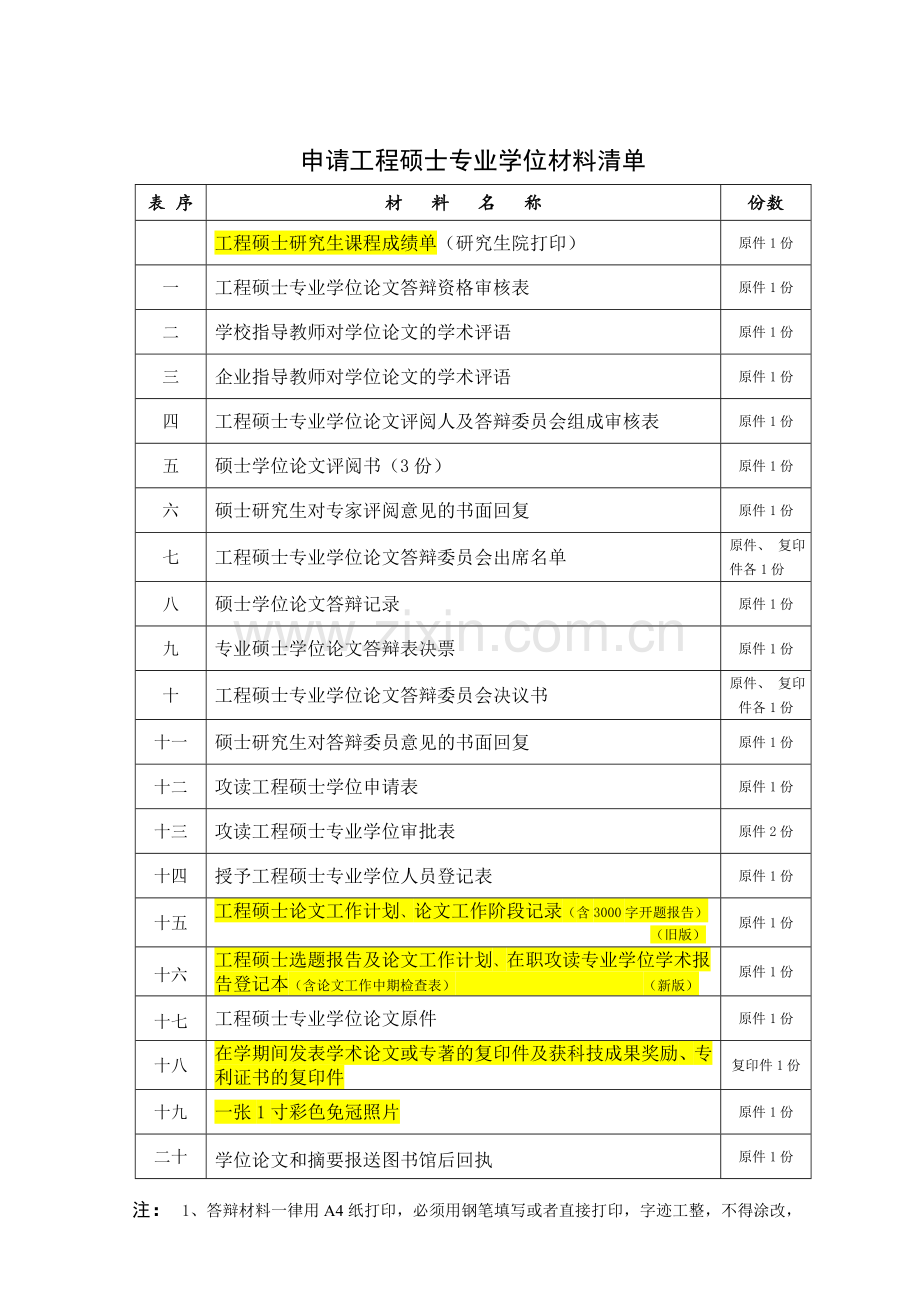 工程硕士学位论文审批材料.doc_第2页