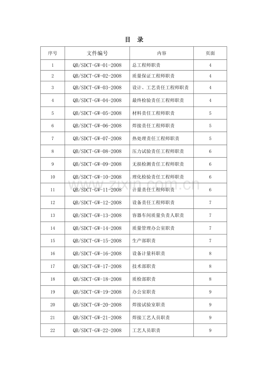 03质保体系岗位职责.doc_第2页