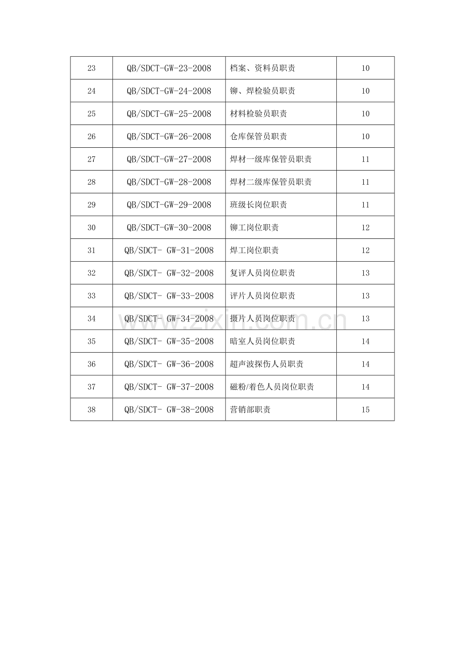 03质保体系岗位职责.doc_第3页